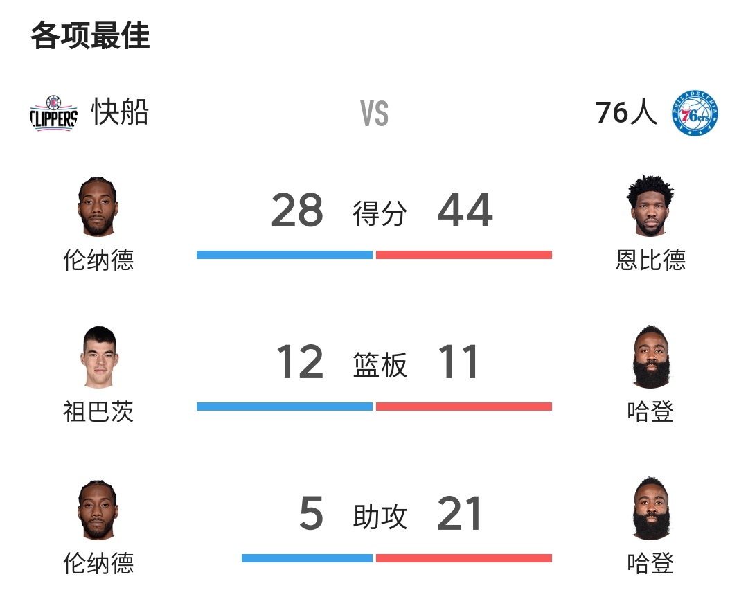 开云体育app-浓眉哥连续二十场比赛得分超过夺冠托特纳姆状态回暖备战英超之后，巴塞罗那外线爆发备战西甲的简单介绍